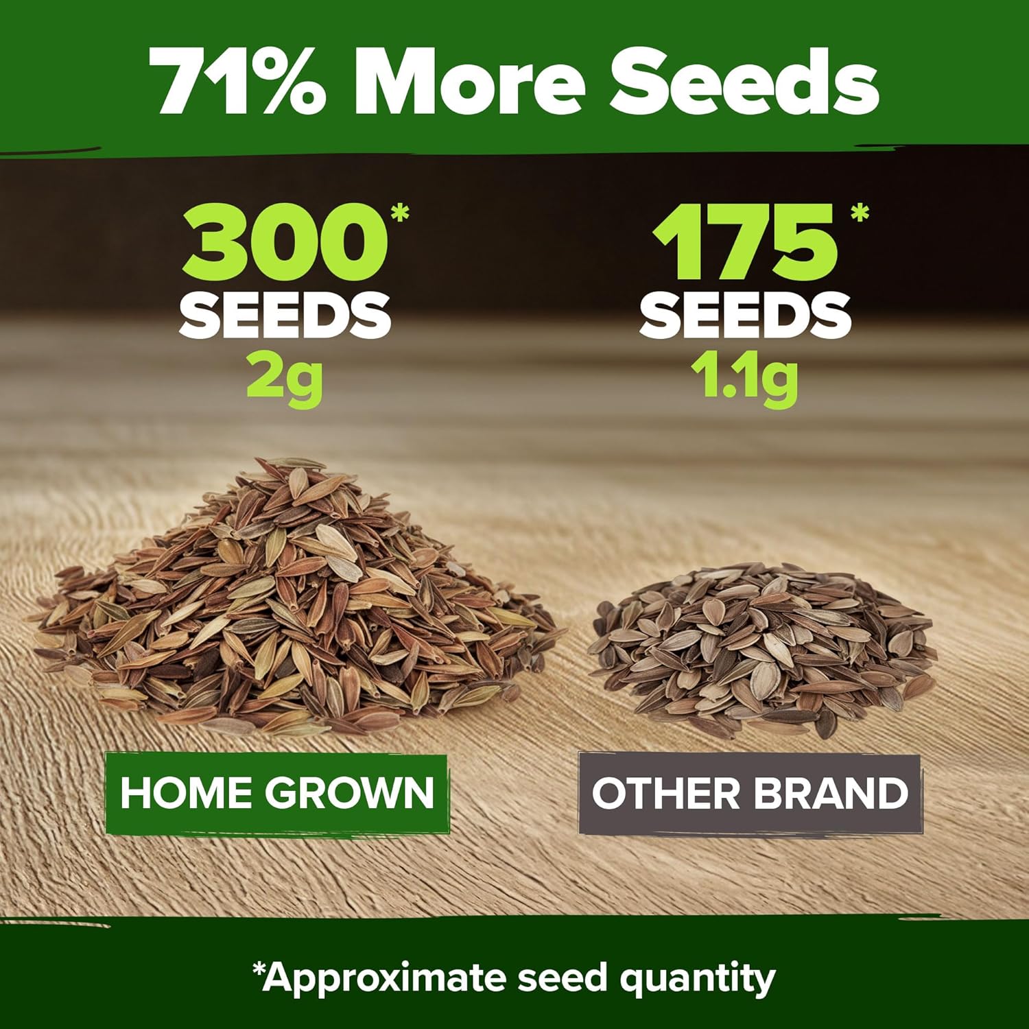 HOME GROWN Pink Zinnia Seeds – 300 Luminosa Zinnias 0.5g, Easy to Grow Annual Flower Seeds for Planting Outdoors for 2026, Fast Blooming, Heat Tolerant Herb Seed Garden Companion (Zinnia elegans)